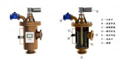 過(guò)濾器廠(chǎng)家提醒農(nóng)業(yè)節(jié)水減排一定要重視起來(lái)